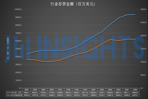 集微咨询：汽车芯片增速正被高估，库存问题恐导致供过于求！