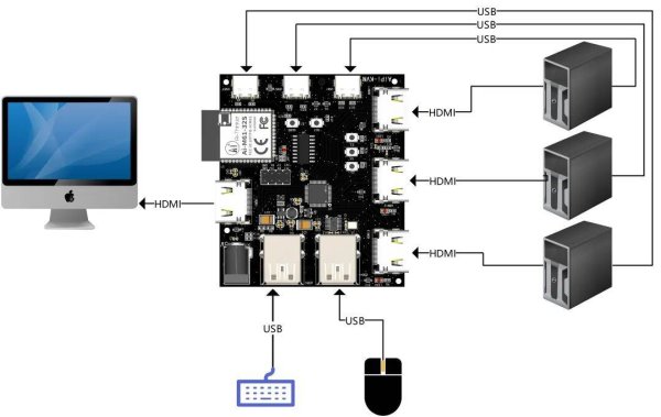 AiPi-KVM ，三进一出的HDMI+USB的切换器